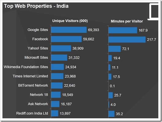 top-website-properties-in-India