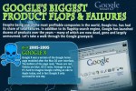 Google's Product Flops and Failures